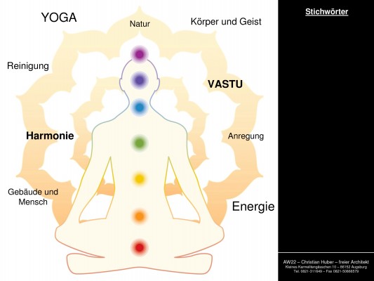 2014-12-12 PrÃ¤sentation Yoga Vidya